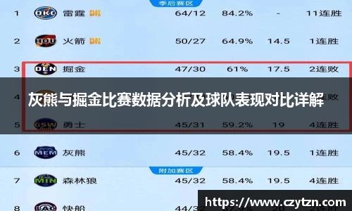 灰熊与掘金比赛数据分析及球队表现对比详解